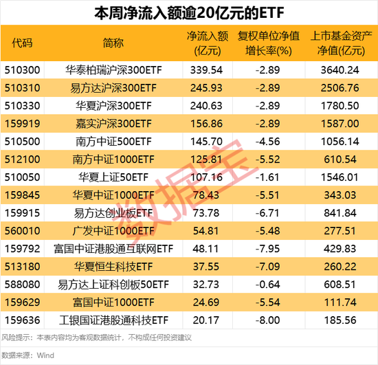国家队“借道”ETF维稳,市场规模再创新高!  第2张 国家队“借道”ETF维稳,市场规模再创新高!  第2张