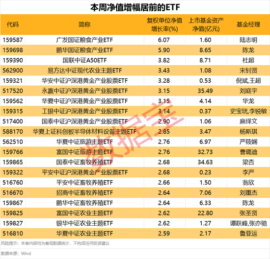 国家队“借道”ETF维稳,市场规模再创新高!  第3张 国家队“借道”ETF维稳,市场规模再创新高!  第3张
