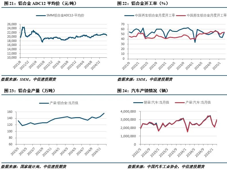 【建投有色】工业硅周报|宏观情绪施压,工业硅延续低迷  第9张 【建投有色】工业硅周报|宏观情绪施压,工业硅延续低迷  第9张