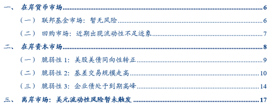 张瑜:暗流涌动——美国金融市场风险全景扫描  第1张 张瑜:暗流涌动——美国金融市场风险全景扫描  第1张