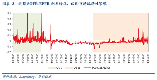 张瑜:暗流涌动——美国金融市场风险全景扫描  第4张 张瑜:暗流涌动——美国金融市场风险全景扫描  第4张