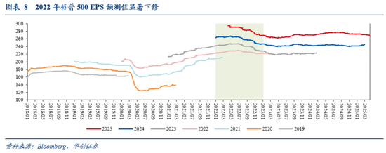 张瑜:暗流涌动——美国金融市场风险全景扫描  第8张 张瑜:暗流涌动——美国金融市场风险全景扫描  第8张