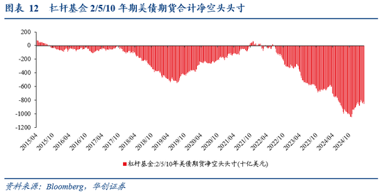 张瑜:暗流涌动——美国金融市场风险全景扫描  第12张 张瑜:暗流涌动——美国金融市场风险全景扫描  第12张