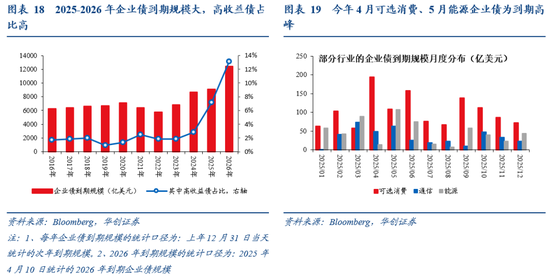 张瑜:暗流涌动——美国金融市场风险全景扫描  第17张 张瑜:暗流涌动——美国金融市场风险全景扫描  第17张