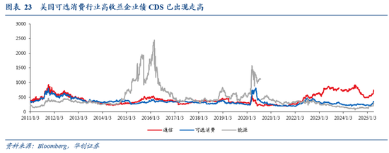 张瑜:暗流涌动——美国金融市场风险全景扫描  第20张 张瑜:暗流涌动——美国金融市场风险全景扫描  第20张