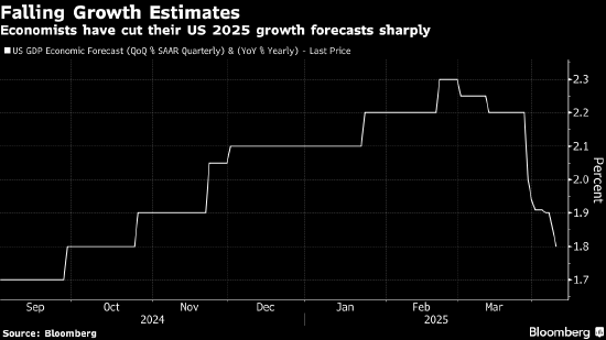 再高明模型也无法预测特朗普 华尔街美股策略师接连受挫  第3张 再高明模型也无法预测特朗普 华尔街美股策略师接连受挫  第3张