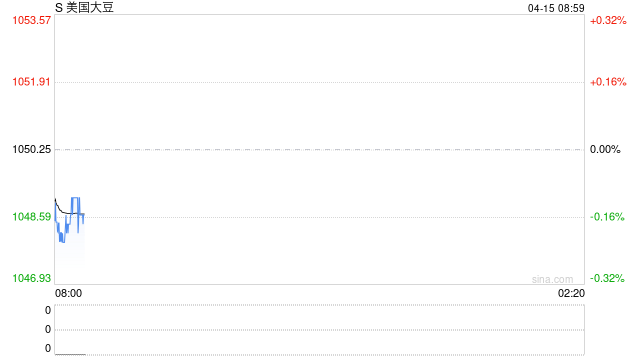 阿根廷谷物改革来袭,谷物销售速度创十年新低,收割进度滞后,谷物市场何时迎来转机?  第2张 阿根廷谷物改革来袭,谷物销售速度创十年新低,收割进度滞后,谷物市场何时迎来转机?  第2张