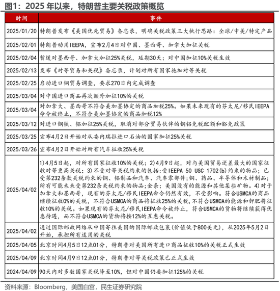 民生策略:“两个太阳”的割裂加剧,中国制造业在全球的优势值得重视  第3张 民生策略:“两个太阳”的割裂加剧,中国制造业在全球的优势值得重视  第3张