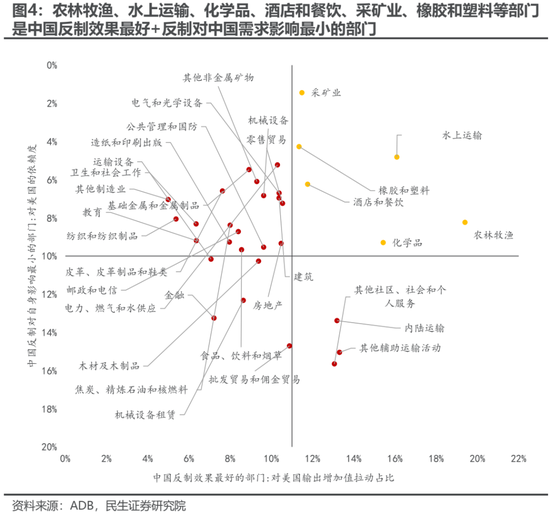 民生策略:“两个太阳”的割裂加剧,中国制造业在全球的优势值得重视  第5张 民生策略:“两个太阳”的割裂加剧,中国制造业在全球的优势值得重视  第5张
