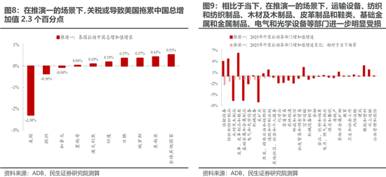 民生策略:“两个太阳”的割裂加剧,中国制造业在全球的优势值得重视  第9张 民生策略:“两个太阳”的割裂加剧,中国制造业在全球的优势值得重视  第9张