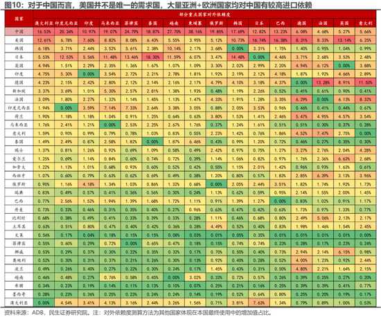 民生策略:“两个太阳”的割裂加剧,中国制造业在全球的优势值得重视  第10张 民生策略:“两个太阳”的割裂加剧,中国制造业在全球的优势值得重视  第10张