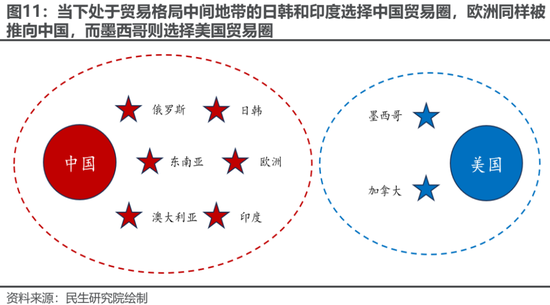 民生策略:“两个太阳”的割裂加剧,中国制造业在全球的优势值得重视  第11张 民生策略:“两个太阳”的割裂加剧,中国制造业在全球的优势值得重视  第11张