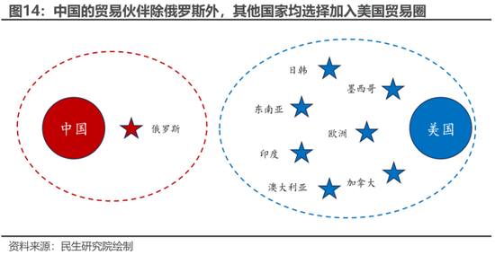民生策略:“两个太阳”的割裂加剧,中国制造业在全球的优势值得重视  第13张 民生策略:“两个太阳”的割裂加剧,中国制造业在全球的优势值得重视  第13张