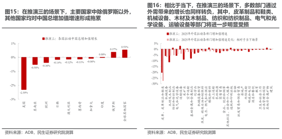 民生策略:“两个太阳”的割裂加剧,中国制造业在全球的优势值得重视  第14张 民生策略:“两个太阳”的割裂加剧,中国制造业在全球的优势值得重视  第14张
