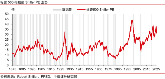 中信证券:美国大萧条时期的关税战与资产表现  第6张 中信证券:美国大萧条时期的关税战与资产表现  第6张