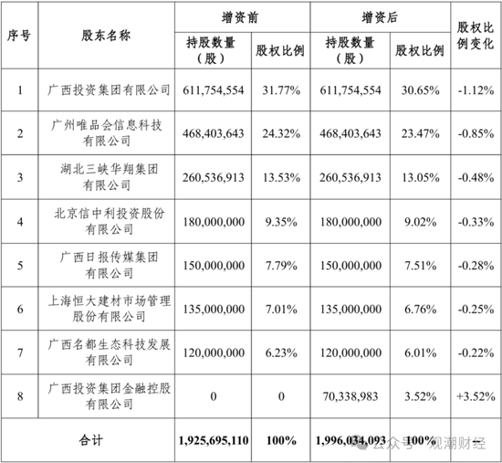 成立7年首盈利 净资产骤降!“80后”董事暂代董事长职务 唯品会持股险企继续增资中  第2张 成立7年首盈利 净资产骤降!“80后”董事暂代董事长职务 唯品会持股险企继续增资中  第2张