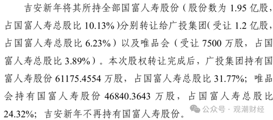 成立7年首盈利 净资产骤降!“80后”董事暂代董事长职务 唯品会持股险企继续增资中  第3张 成立7年首盈利 净资产骤降!“80后”董事暂代董事长职务 唯品会持股险企继续增资中  第3张