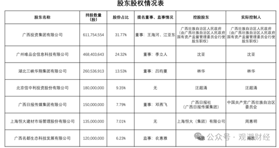 成立7年首盈利 净资产骤降!“80后”董事暂代董事长职务 唯品会持股险企继续增资中  第5张 成立7年首盈利 净资产骤降!“80后”董事暂代董事长职务 唯品会持股险企继续增资中  第5张