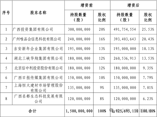 成立7年首盈利 净资产骤降!“80后”董事暂代董事长职务 唯品会持股险企继续增资中  第9张 成立7年首盈利 净资产骤降!“80后”董事暂代董事长职务 唯品会持股险企继续增资中  第9张