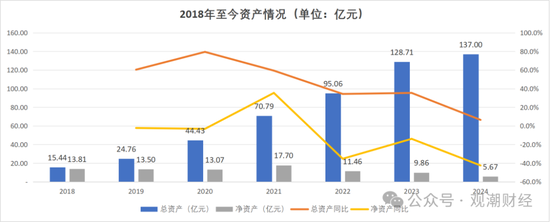 成立7年首盈利 净资产骤降!“80后”董事暂代董事长职务 唯品会持股险企继续增资中  第12张 成立7年首盈利 净资产骤降!“80后”董事暂代董事长职务 唯品会持股险企继续增资中  第12张