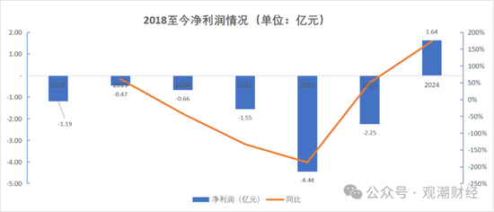 成立7年首盈利 净资产骤降!“80后”董事暂代董事长职务 唯品会持股险企继续增资中  第13张 成立7年首盈利 净资产骤降!“80后”董事暂代董事长职务 唯品会持股险企继续增资中  第13张