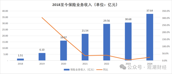 成立7年首盈利 净资产骤降!“80后”董事暂代董事长职务 唯品会持股险企继续增资中  第14张 成立7年首盈利 净资产骤降!“80后”董事暂代董事长职务 唯品会持股险企继续增资中  第14张