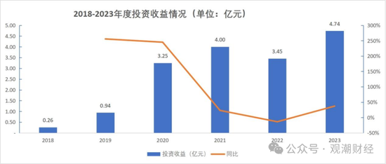 成立7年首盈利 净资产骤降!“80后”董事暂代董事长职务 唯品会持股险企继续增资中  第15张 成立7年首盈利 净资产骤降!“80后”董事暂代董事长职务 唯品会持股险企继续增资中  第15张