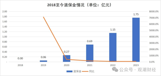 成立7年首盈利 净资产骤降!“80后”董事暂代董事长职务 唯品会持股险企继续增资中  第16张 成立7年首盈利 净资产骤降!“80后”董事暂代董事长职务 唯品会持股险企继续增资中  第16张