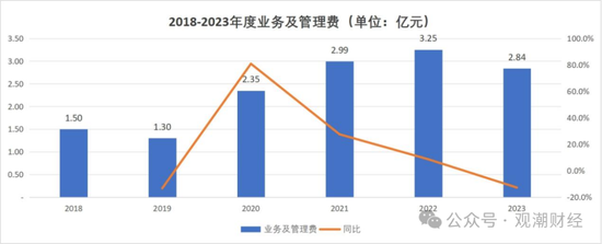 成立7年首盈利 净资产骤降!“80后”董事暂代董事长职务 唯品会持股险企继续增资中  第17张 成立7年首盈利 净资产骤降!“80后”董事暂代董事长职务 唯品会持股险企继续增资中  第17张