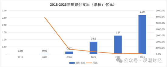 成立7年首盈利 净资产骤降!“80后”董事暂代董事长职务 唯品会持股险企继续增资中  第18张 成立7年首盈利 净资产骤降!“80后”董事暂代董事长职务 唯品会持股险企继续增资中  第18张