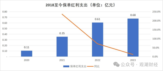 成立7年首盈利 净资产骤降!“80后”董事暂代董事长职务 唯品会持股险企继续增资中  第19张 成立7年首盈利 净资产骤降!“80后”董事暂代董事长职务 唯品会持股险企继续增资中  第19张