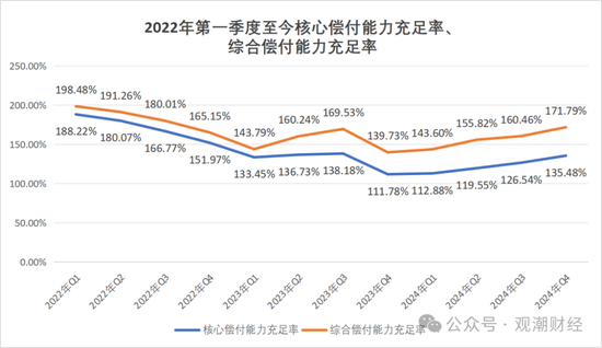 成立7年首盈利 净资产骤降!“80后”董事暂代董事长职务 唯品会持股险企继续增资中  第21张 成立7年首盈利 净资产骤降!“80后”董事暂代董事长职务 唯品会持股险企继续增资中  第21张