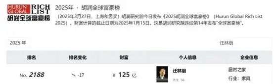 突发爆雷!255亿家居龙头实控人被留置  第1张 突发爆雷!255亿家居龙头实控人被留置  第1张