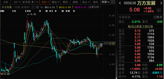 000638,或披星戴帽  第1张 000638,或披星戴帽  第1张