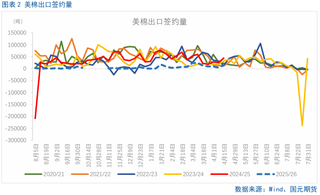 【棉花】关注美国农业部5月供需报告  第4张 【棉花】关注美国农业部5月供需报告  第4张