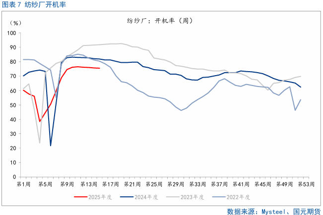 【棉花】关注美国农业部5月供需报告  第9张 【棉花】关注美国农业部5月供需报告  第9张