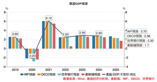 美国经济警报拉响!究竟有哪些隐藏的“经济地雷”?  第2张 美国经济警报拉响!究竟有哪些隐藏的“经济地雷”?  第2张