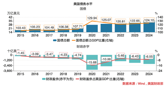 美国经济警报拉响!究竟有哪些隐藏的“经济地雷”?  第3张 美国经济警报拉响!究竟有哪些隐藏的“经济地雷”?  第3张