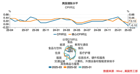 美国经济警报拉响!究竟有哪些隐藏的“经济地雷”?  第5张 美国经济警报拉响!究竟有哪些隐藏的“经济地雷”?  第5张