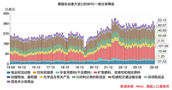 美国经济警报拉响!究竟有哪些隐藏的“经济地雷”?  第7张 美国经济警报拉响!究竟有哪些隐藏的“经济地雷”?  第7张