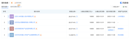 人形机器人半马奖项发布!宇树科技回应G1摔倒:未参赛,最近事多!夺冠机器人背后股东涉这些上市公司  第14张 人形机器人半马奖项发布!宇树科技回应G1摔倒:未参赛,最近事多!夺冠机器人背后股东涉这些上市公司  第14张