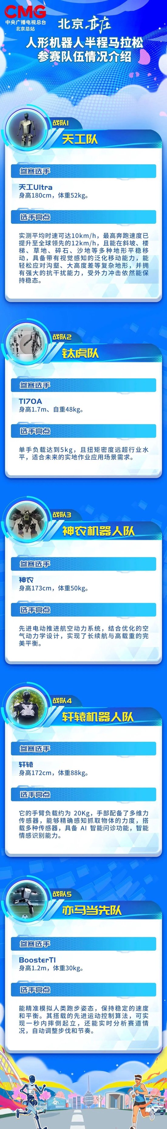 人形机器人半马奖项发布!宇树科技回应G1摔倒:未参赛,最近事多!夺冠机器人背后股东涉这些上市公司  第31张 人形机器人半马奖项发布!宇树科技回应G1摔倒:未参赛,最近事多!夺冠机器人背后股东涉这些上市公司  第31张