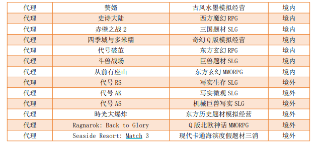 2024年净利26.73亿元、分红22亿元，小游戏“凶猛”：AI之外，三七互娱要向IP借“东风”？  第2张