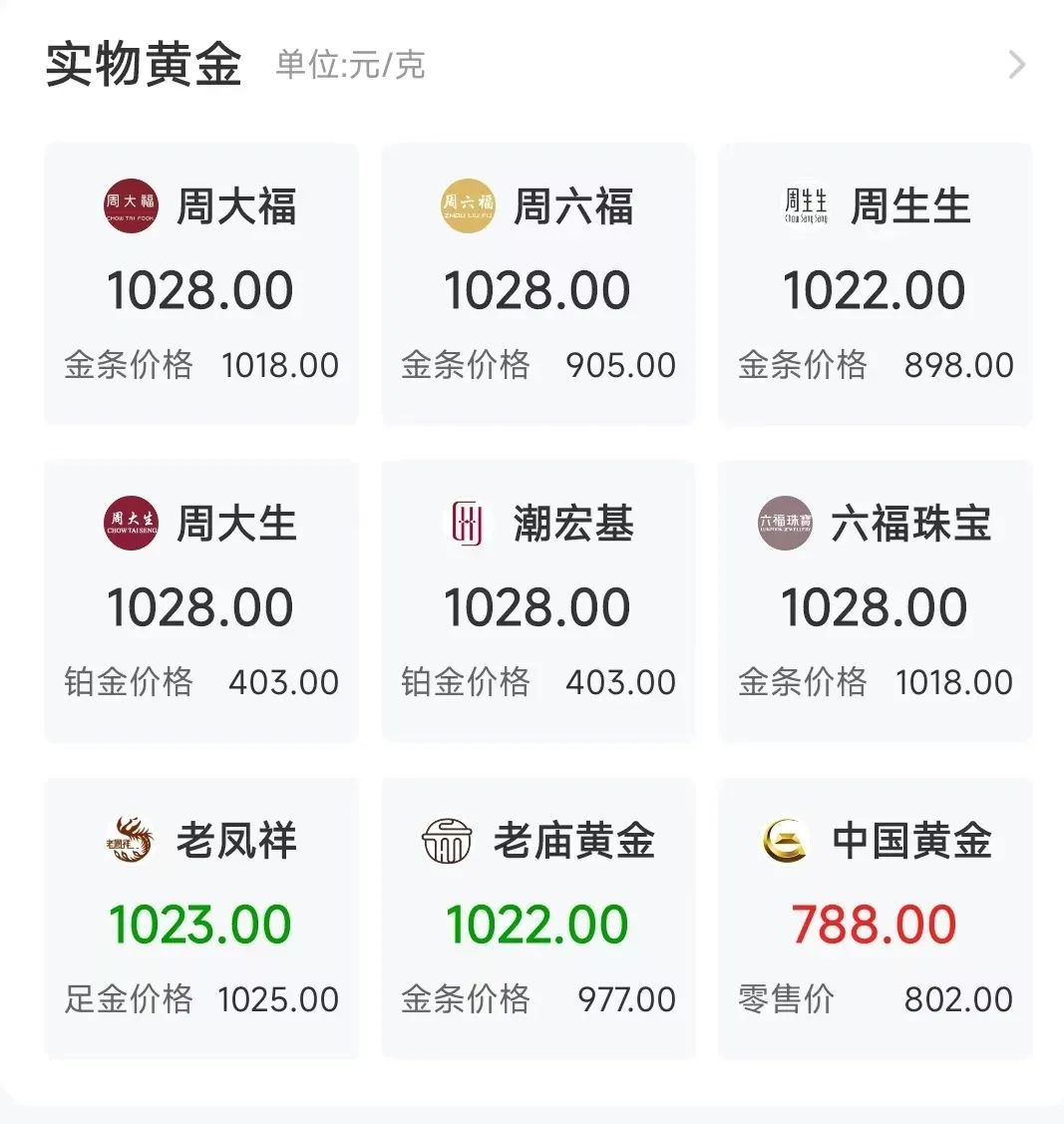 金价,狂飙  第2张 金价,狂飙  第2张