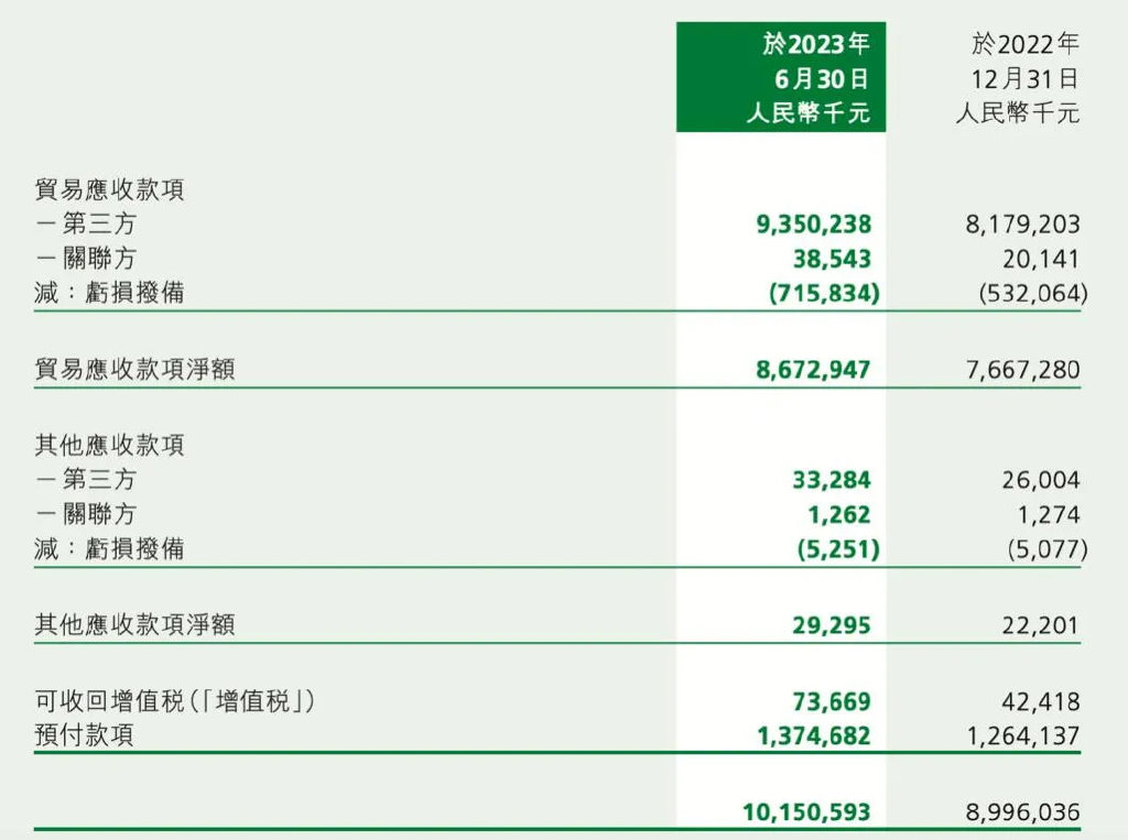 150亿重庆水果帝国,走向崩盘  第6张 150亿重庆水果帝国,走向崩盘  第6张