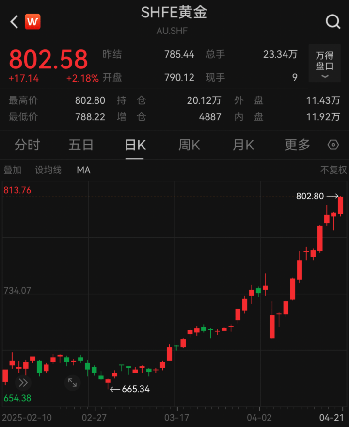 见证历史!全线大涨!交易所紧急发声  第1张 见证历史!全线大涨!交易所紧急发声  第1张