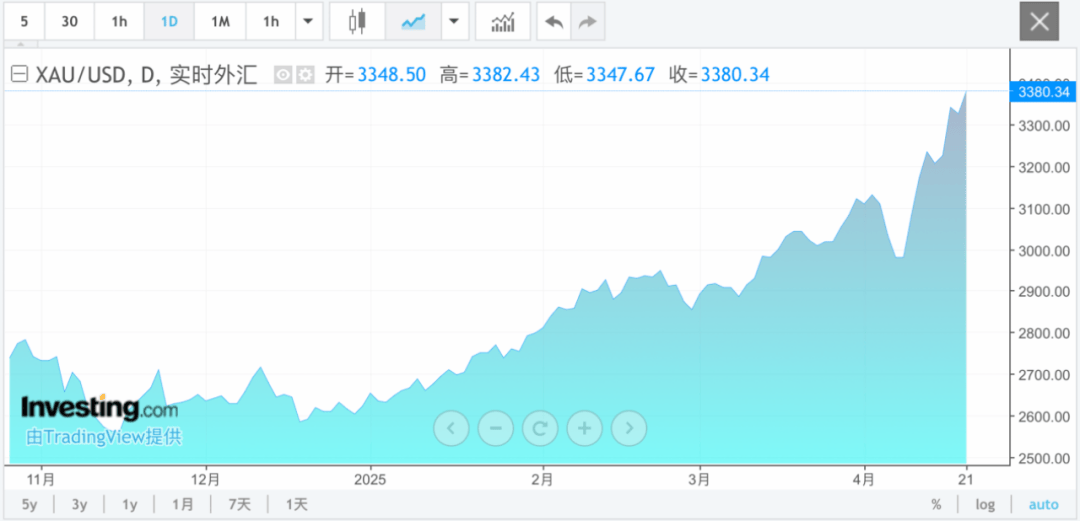 见证历史!全线大涨!交易所紧急发声  第2张 见证历史!全线大涨!交易所紧急发声  第2张