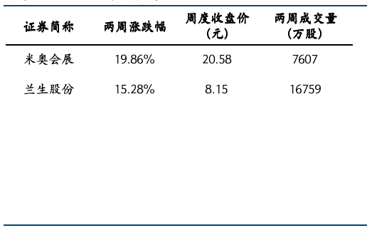 餐饮社零继续提速，关注服务消费政策落地及五一带动  第18张