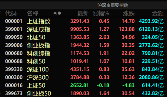 多股直线涨停!A股,尾盘异动!  第1张 多股直线涨停!A股,尾盘异动!  第1张