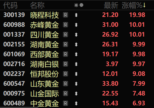 多股直线涨停!A股,尾盘异动!  第2张 多股直线涨停!A股,尾盘异动!  第2张